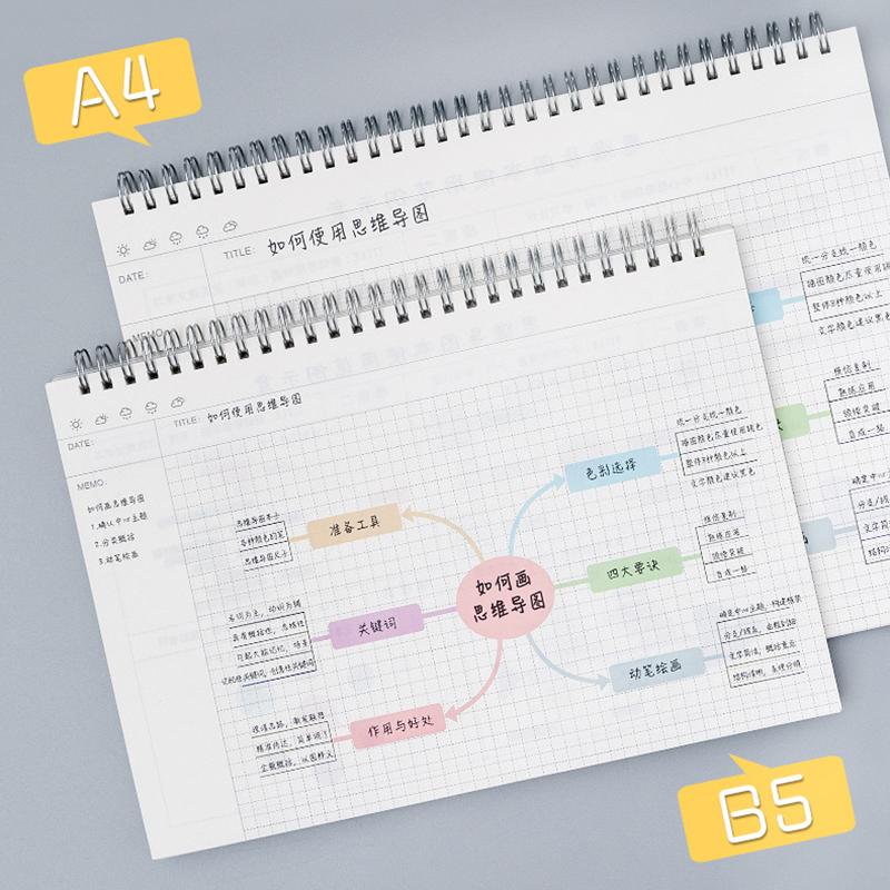 A4/B5 Mind Map Cornell Grid No - Graph Paper Pad 评论和价格